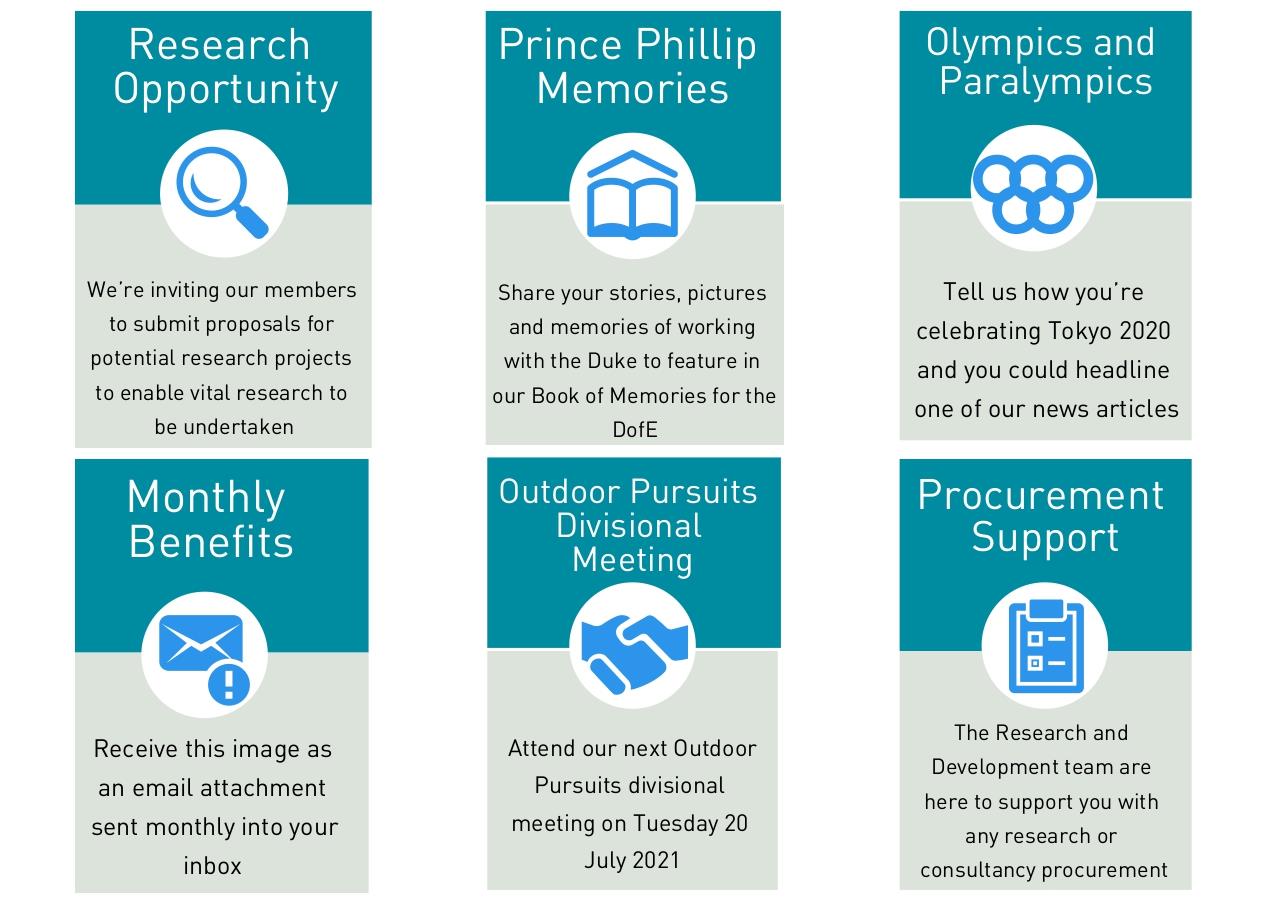 July Monthly Benefits ()