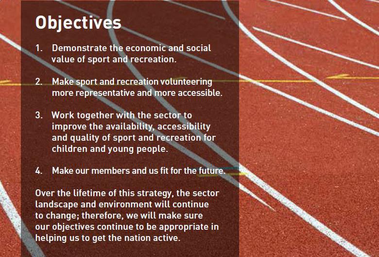 Objectives ()