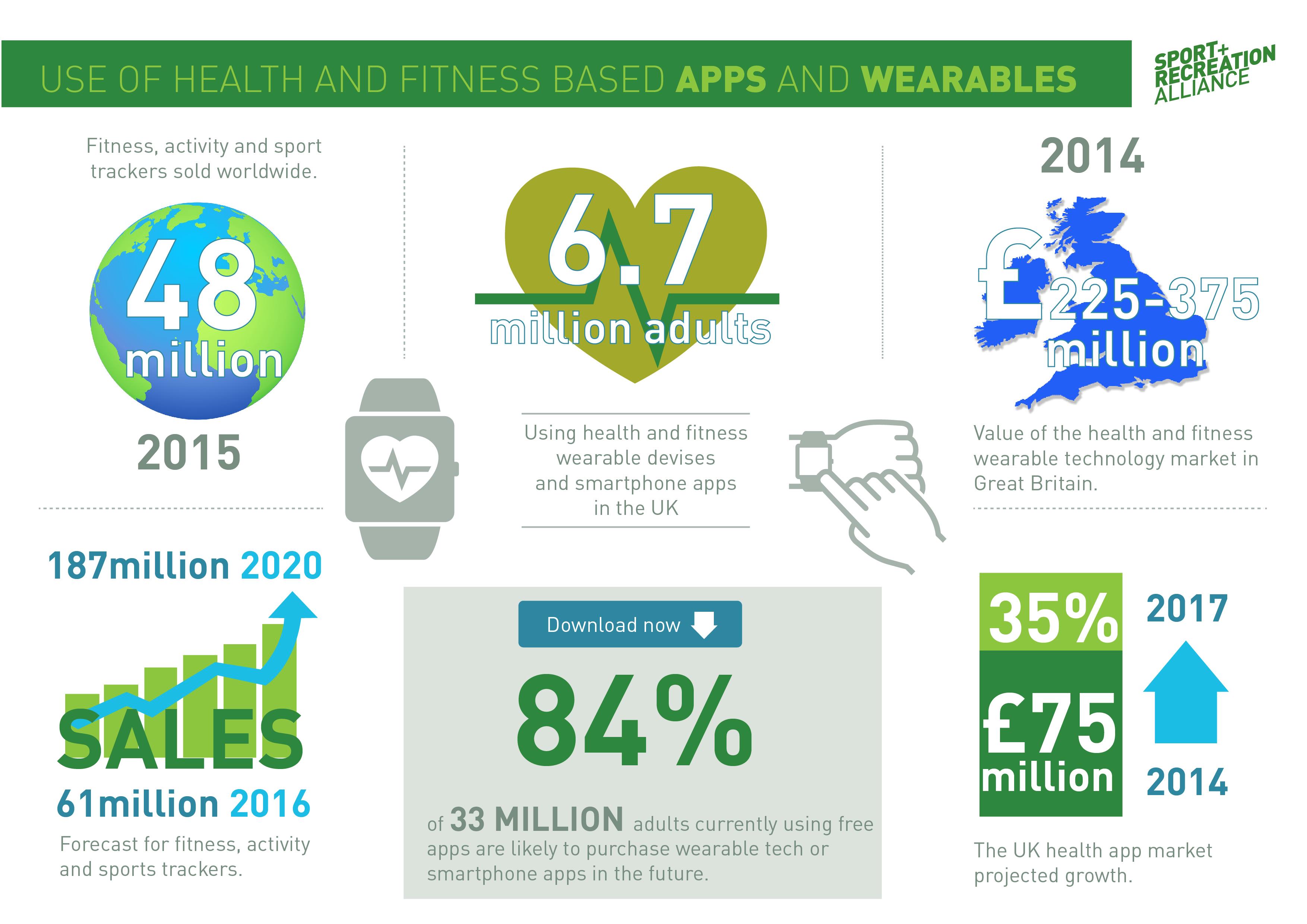 Technology and Insight Full Infographic ()