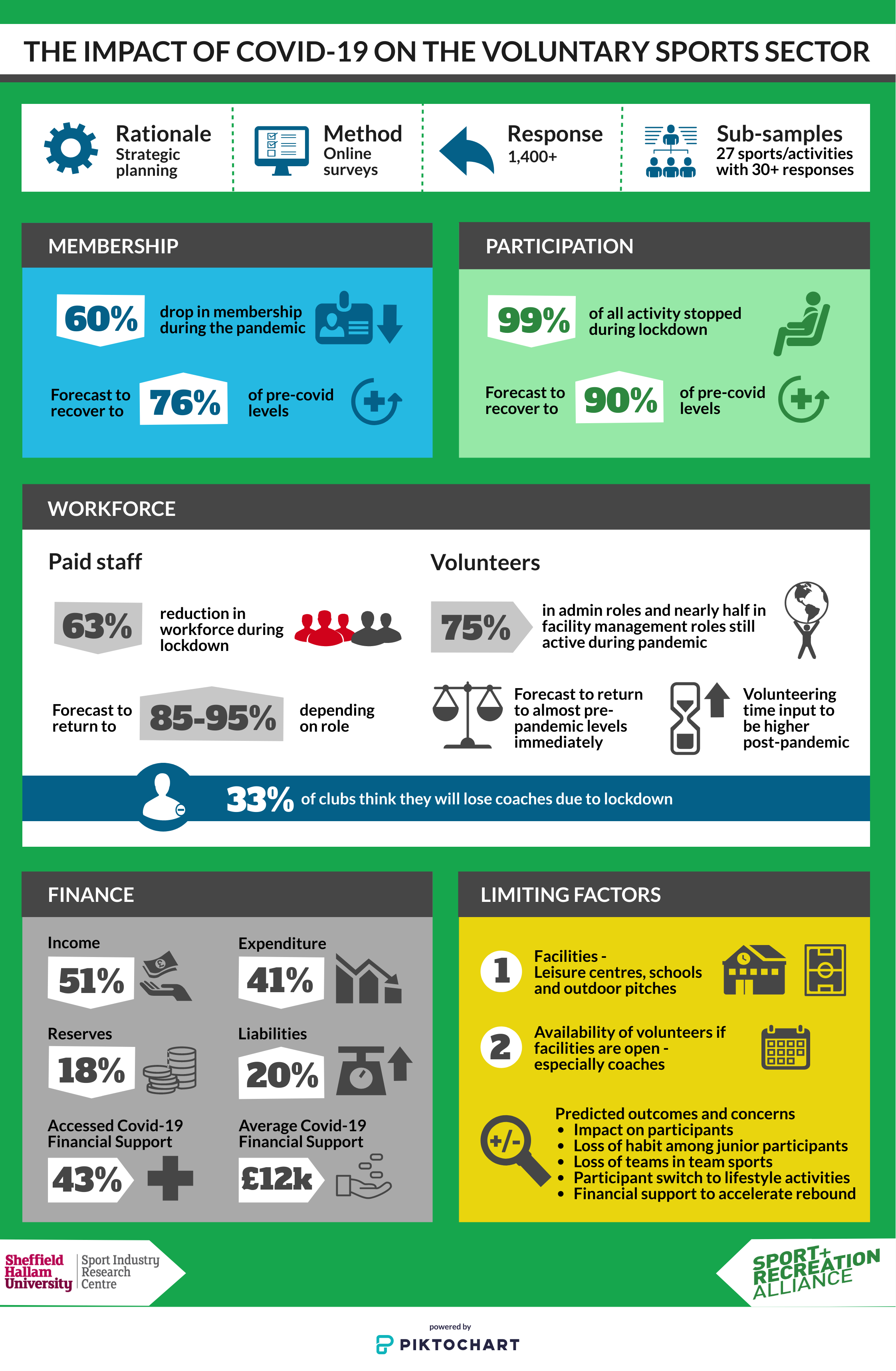 Returning to Action - Covid-19 Infographic ()