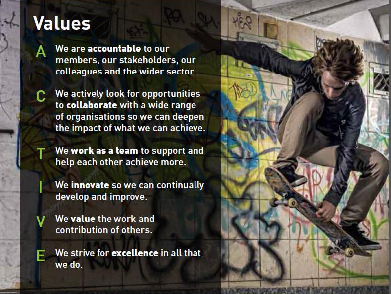 Values ()